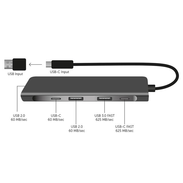 HUB-STATION (5in1-USB-Adapter)